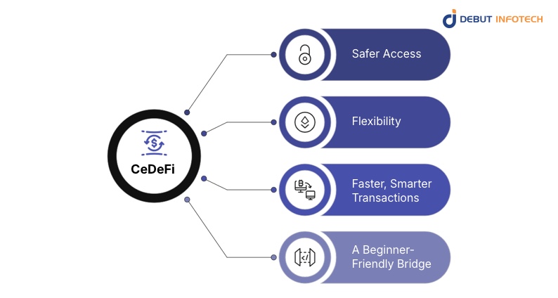 Key Benefits Driving the Rise of CeDeFi