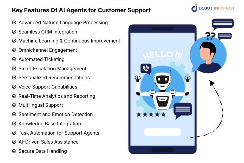 Must-Have Features of AI Agents for Customer Service