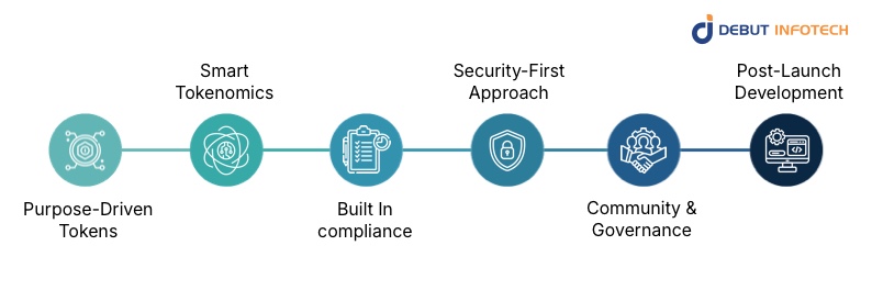 How Modern ICO Models Really Work in Practice