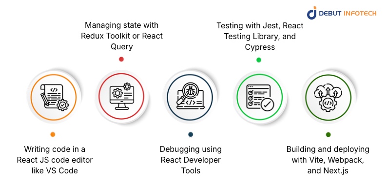 How These Tools Fit into a Modern React Workflow