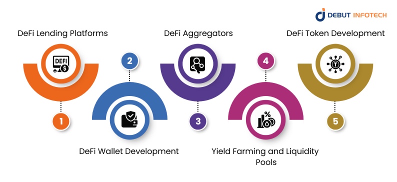 Popular DeFi Business Ideas Driving Growth