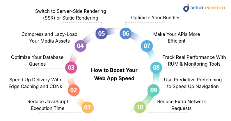 How to Boost Your Web App Speed by 10x (Practical Steps Anyone Can Apply)