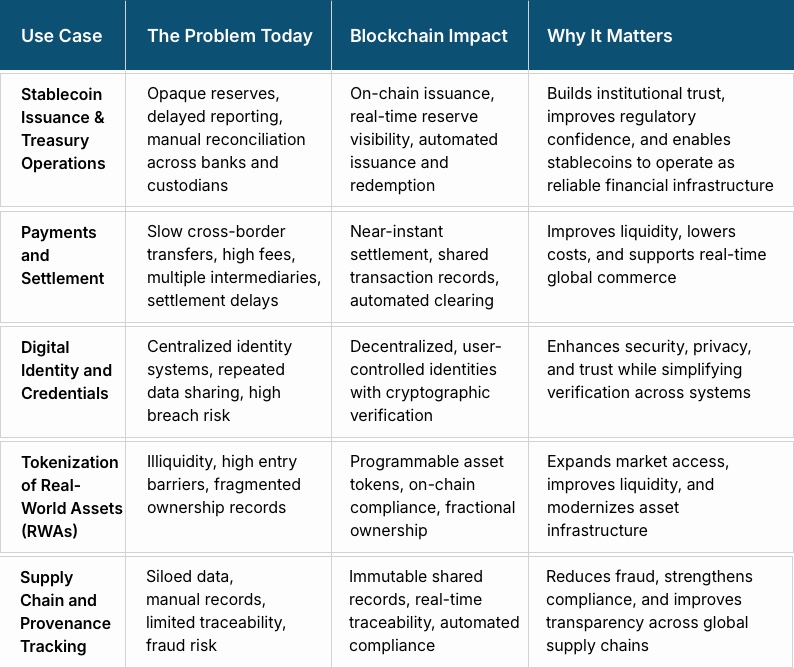 Real-World Use Cases (and Why They Matter)