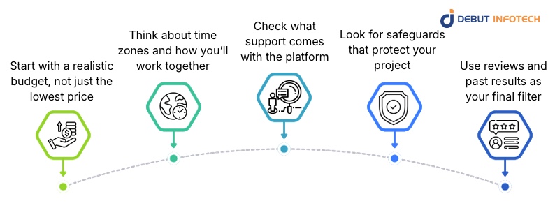 Choose the Right Platform to Hire iOS Developers
