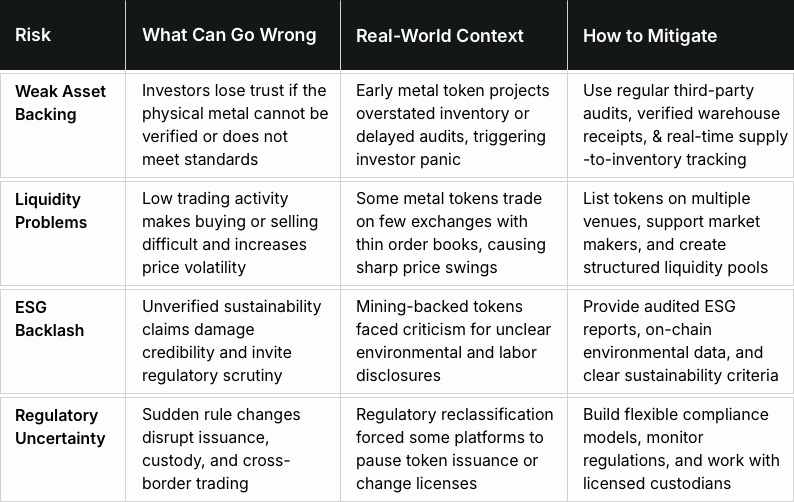Risks in Metal Tokenization 