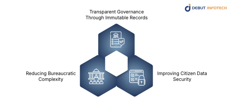 The Role of Blockchain in Civic Administration