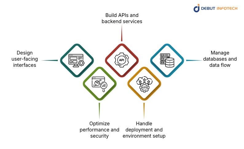 The Role of a Full-stack Developer
