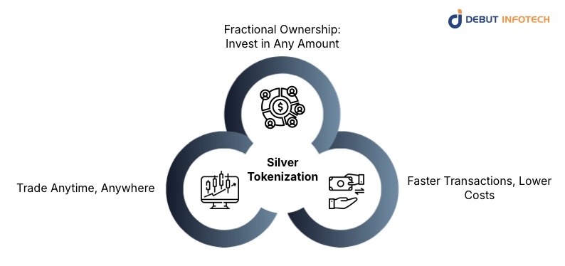 How Silver Tokenization Boosts Liquidity