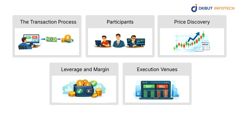 How Does Spot Trading Work?