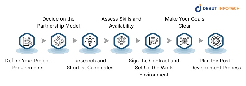 Easy steps to Hire App Developers 