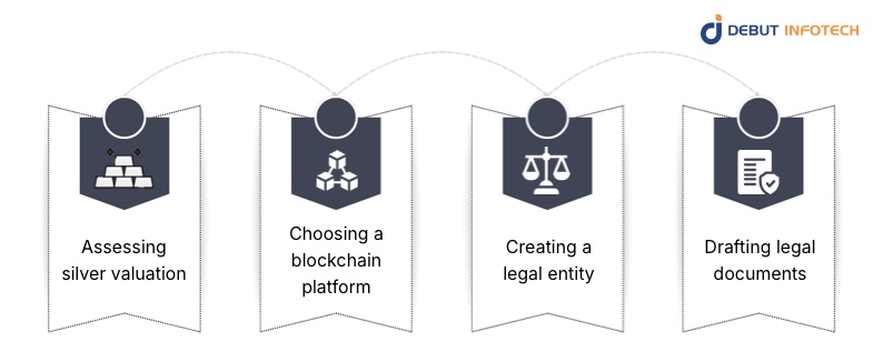 Steps to Tokenize Silver Legally in Europe