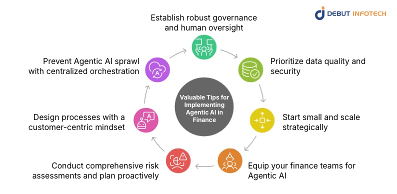 Tips for Implementing Agentic AI in Finance