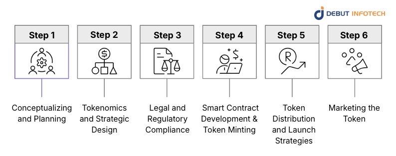 Step-by-Step Guide to How Token Issuance Works 