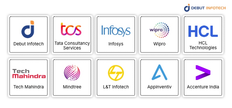 10 Top Mobile App Development Companies in India