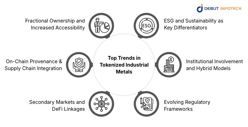 Top Trends in Tokenized Industrial Metals