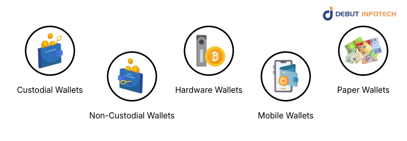 Types of Blockchain Web3 Wallets