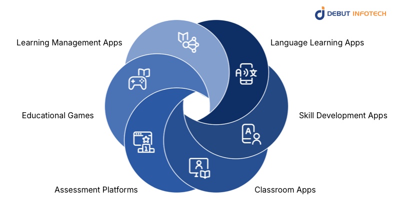 Types of Education Apps