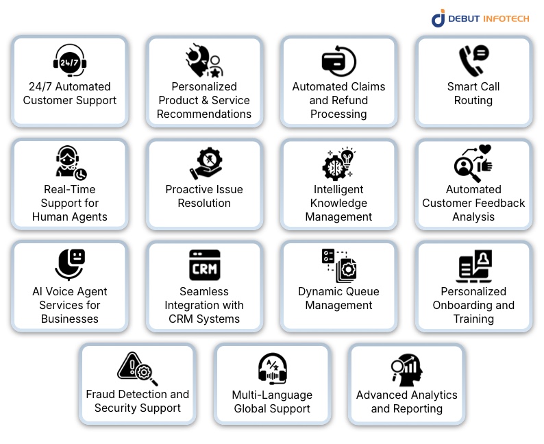 Transformative Use Cases of AI Agents in Customer Service