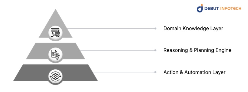 How Do Vertical AI Agents Work?
