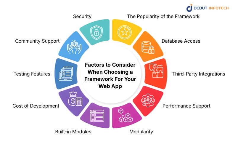 Factors That You Should Look for While Choosing a Framework for Your Web App