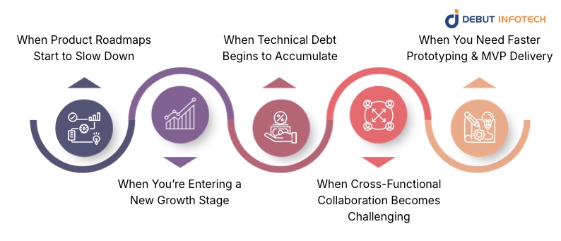 When Should You Scale Your Dev Team?