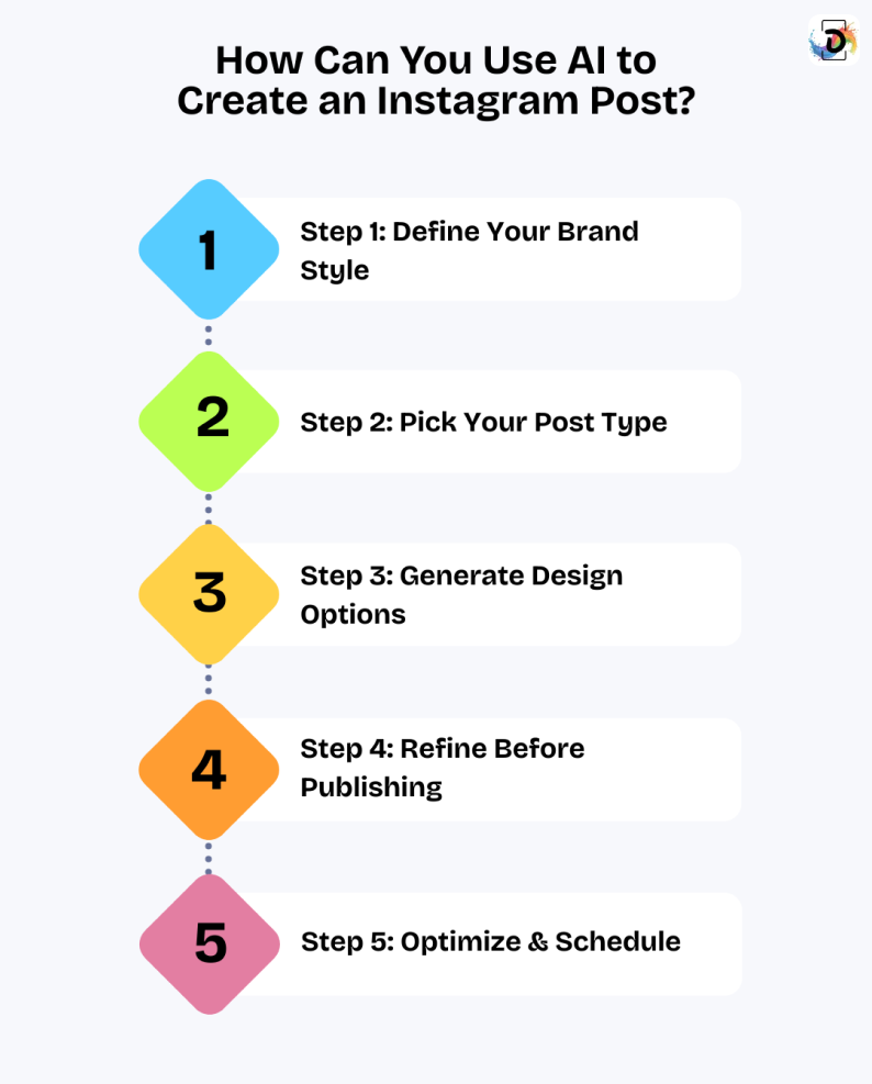 How Can You Use AI to Create an Instagram Post?