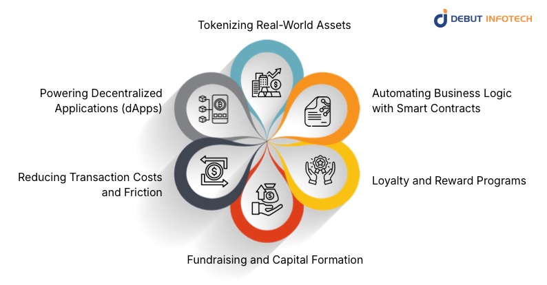 Applications of ERC20 Tokens