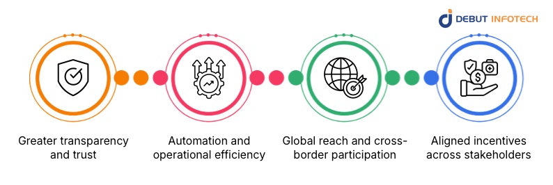 Benefits of Tokenized Film Distribution Models