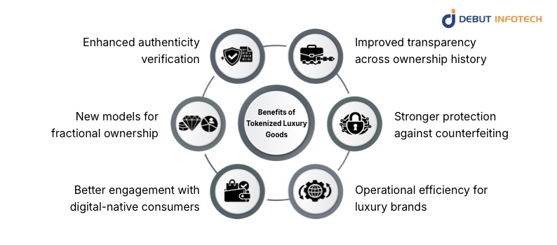 Benefits of Tokenized Luxury Goods
