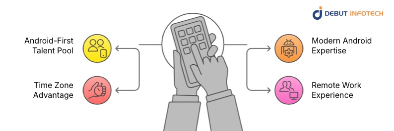 Why Do Companies Choose India for Android Development?