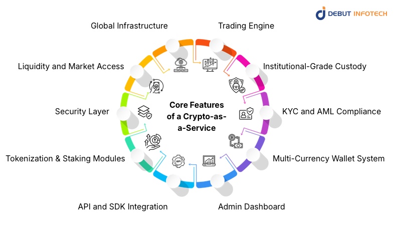 Core Features of a Crypto-as-a-Service