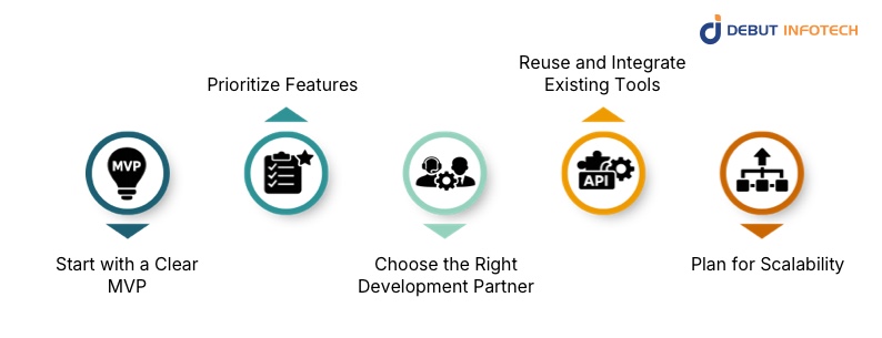 How to Reduce the Cost of Custom Software Development Projects