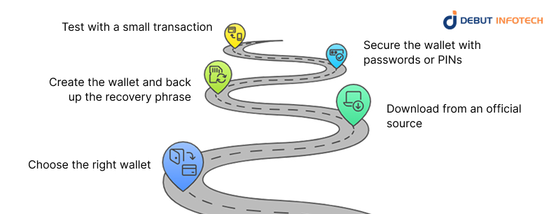 Set Up a Crypto Wallet