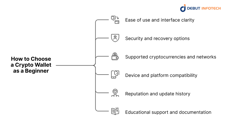 How to Choose a Crypto Wallet as a Beginner