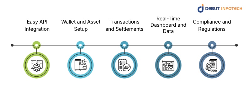 Crypto-as-a-Service Works