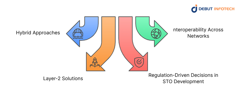 Cryptocurrency and Token Future trends