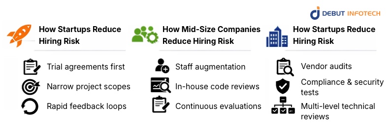 How Different Companies Reduce Developer Hiring Risk