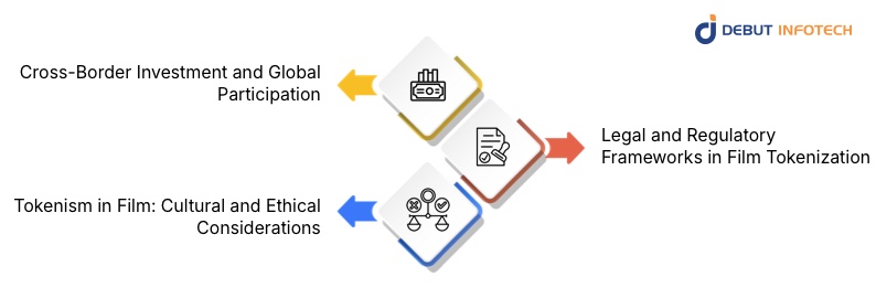 Global Access, Regulation, and Ethical Considerations