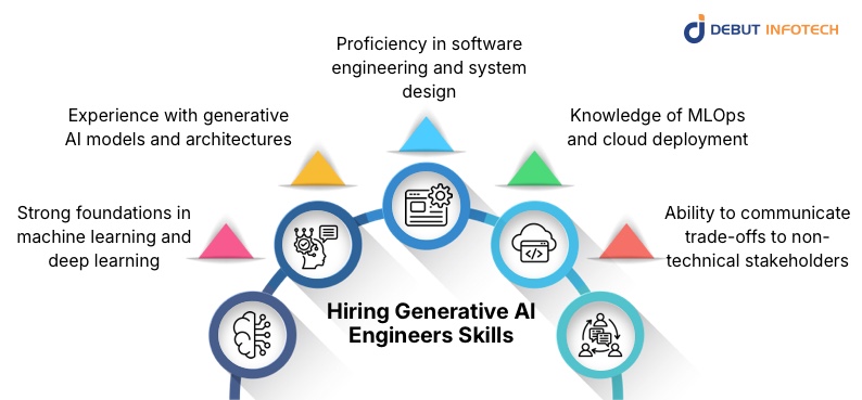 Hiring Generative AI Engineers: Skills That Matter Most