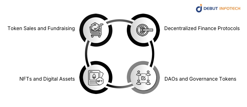Applying the Howey Test in Web3 Business Models