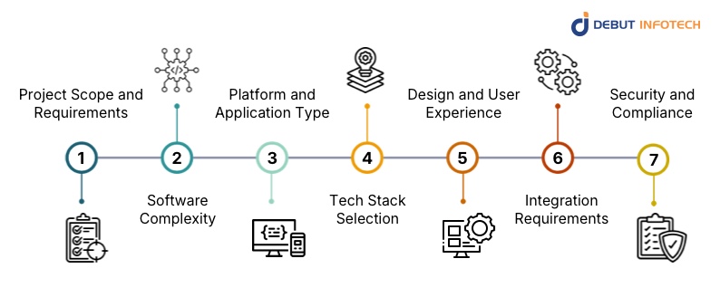 Key Custom Software Development Cost Factors