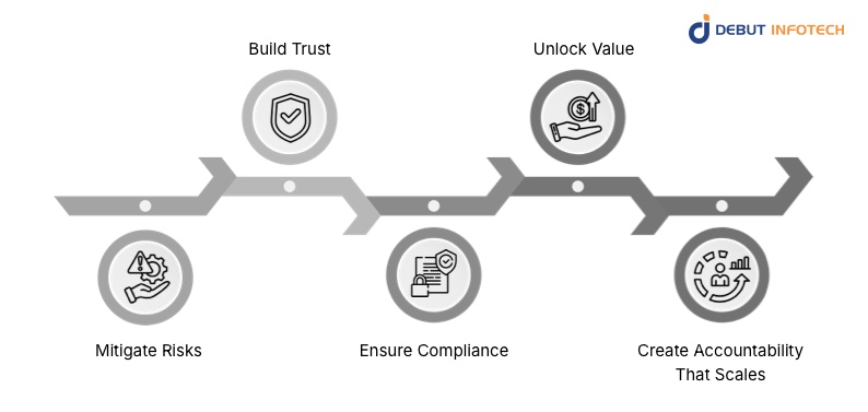 Why Organizations Need AI Governance Consulting