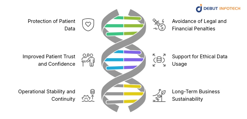 Why Is Regulatory Compliance Important in Healthcare?