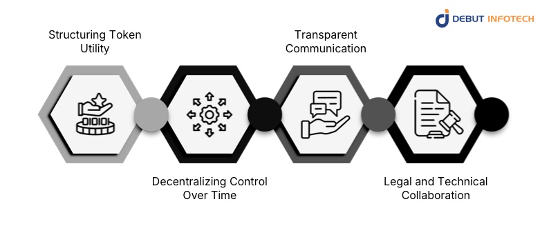 Risk Mitigation Strategies for Enterprises