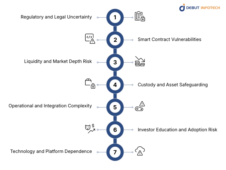 Risks and Challenges in Real Estate Tokenization