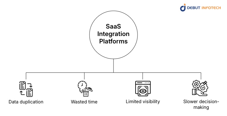How Does a SaaS Integration Platform Work?