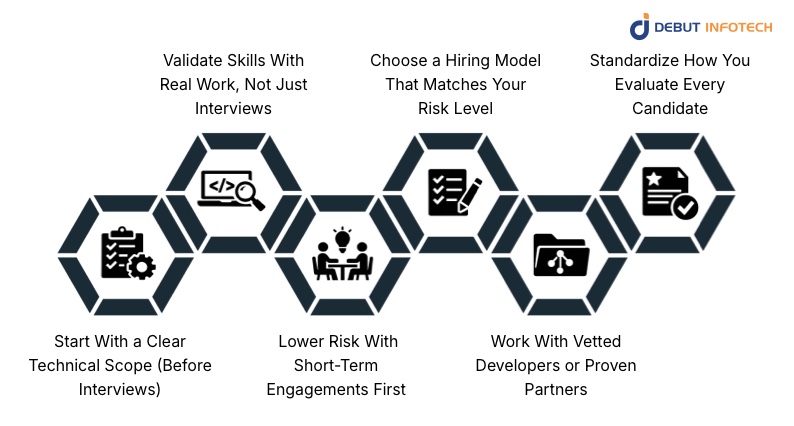 Steps that Minimize Hiring Risk During the Recruitment Process