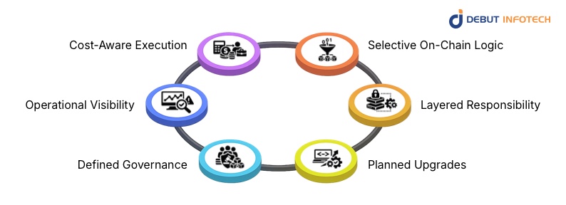 Strategic Utility-Driven Architecture Patterns That Are Actually Scaling