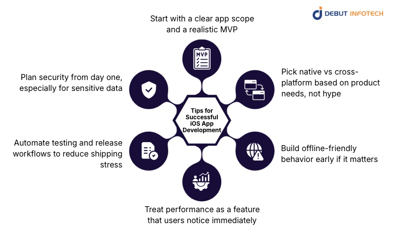 Tips for Successful iOS App Development