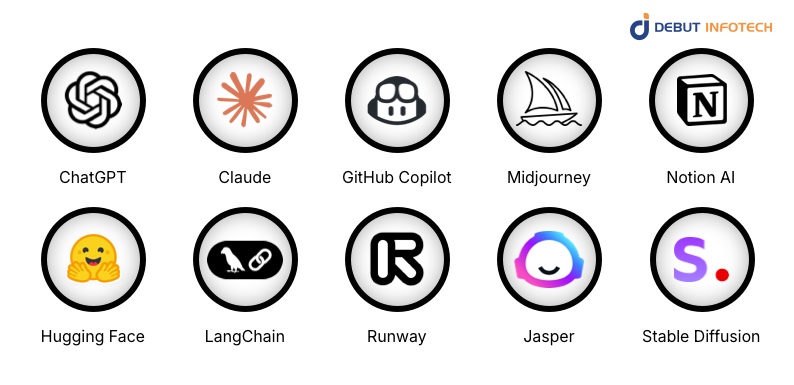 The Top Generative AI Tools for Startups in 2026